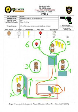 Hola compañeros, estaba estudiando los Stages para la competencia de AIPSC de este domingo y me encuentro 00