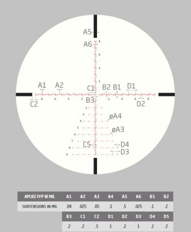 Vendo visor  Athlon Talos BTR 4-14x44. Sin estrenar , en su caja , 350€


https://www.scopeuout.com.au/products/athlon-talos-btr-4-14x44-ffp-riflescope-with-aplr2-ffp-ir-mil-reticle 01