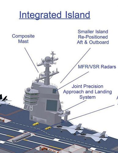 proyecto que corre a cargo de Northrop Grumman Shipbuilding. En teoría este nuevo portaaviones se empieza 30
