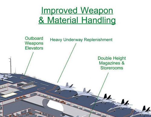 proyecto que corre a cargo de Northrop Grumman Shipbuilding. En teoría este nuevo portaaviones se empieza 40