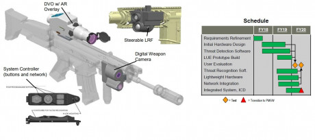 Parece ser que el 6,8 mm se impone, pero ya hay problemas:

Los Marines quieren su 5,56 mm pero en sus 10