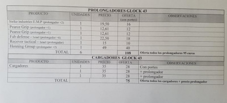 Hola
Vendo cargadores y prolongadores de Glock 43 de la marca Strike Industries, pearce grip, Fab Fefense, 02