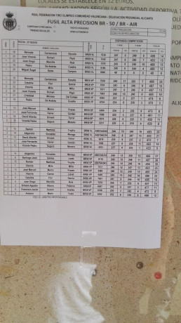 Pues eso vendo visor sightron SIII 10-50×60 retícula s2 lo vendo por meterme en berenjenales ,muy bien 32