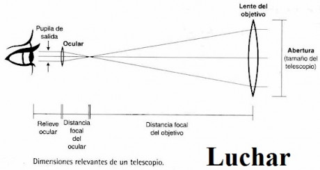 La velocidad, un dato importantisomo para los tiradores que verdaderamente quieren entender muchas cosas 62