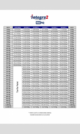 Os Cuento,

Tengo que mandar un paquete de Bilbao a Gijón de medidas 27X16X14 centímetros y 3,290 kilos 60