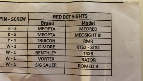 Hola muy buenas, vendo montura punto rojo para CZ marca Toni System. Sirve tanto para la shadow 1 o la 00