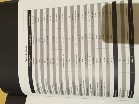 Vendo visor DDoptics 5-30X50 III generación, retícula mil-dot iluminada (se ilumina solo el dot central 12