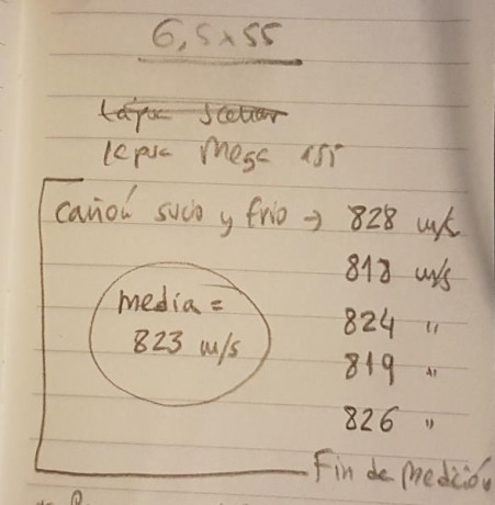 Hola buenas tardes. Llevaba unos días investigando sobre la "receta" para cargar 9mm pb con 80