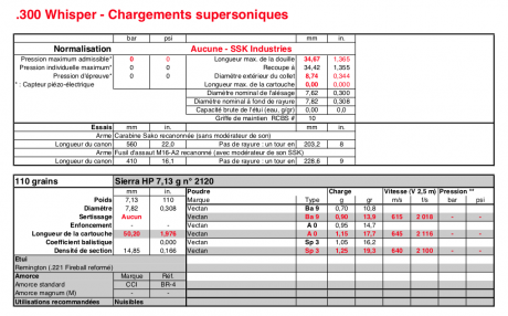 Pues eso alguno esta recargando este calibre podría dar algunos datos de recarga hay pocas tablas o ninguna 141