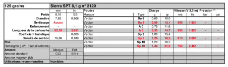Pues eso alguno esta recargando este calibre podría dar algunos datos de recarga hay pocas tablas o ninguna 140