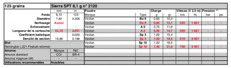 Pues eso alguno esta recargando este calibre podría dar algunos datos de recarga hay pocas tablas o ninguna 150