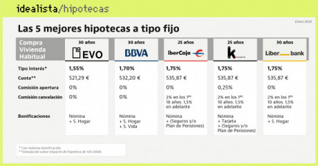 Jeje,con el de este mes,me revisan,toma ya:D :D :D que siga bajando un poquito mas.....
Diario 1.433
Media 30