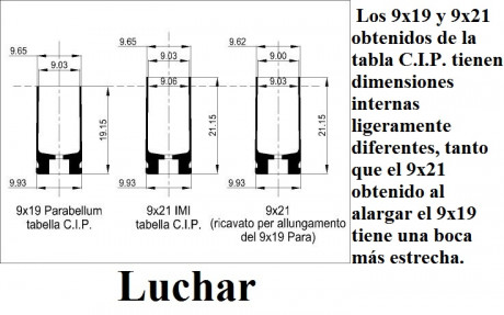La velocidad, un dato importantisomo para los tiradores que verdaderamente quieren entender muchas cosas 61