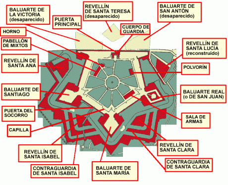 Aunque el tema no es exactamente avancarga como esta relacionado lo pregunto aquí. Resulta que me han 50