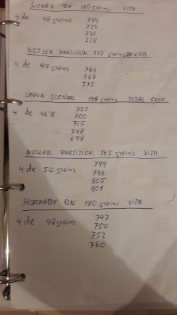 Estoy probando cargas para el 30 06 con pólvora VihtaVuori N550 para los proyectiles Hornady SST de 165 21