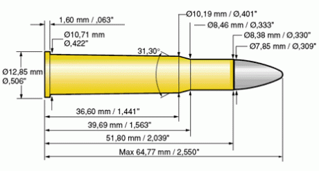 Hola buenas, quería que me explicarais que diferencia hay entre el calibre 30-06 y el calibre 300. No 12