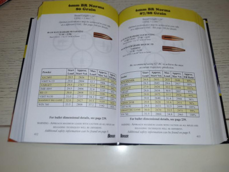 Manual de Recarga BERGER Bullets.

 

Práctico manual de recarga con muchos calibres en su interior, y 01