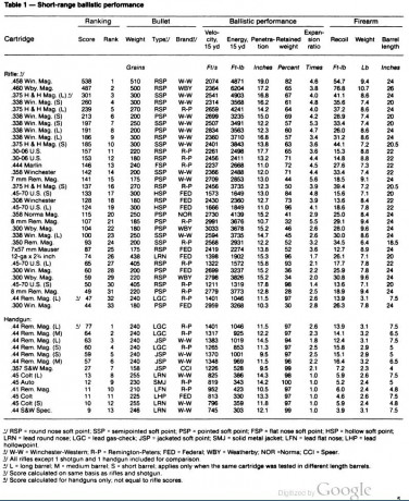 Hola.

Os dejo un articulo de hace unos años muy interesante.

 Bullets Short Range.pdf 

Resumen:

 ShortRanges.JPG 01