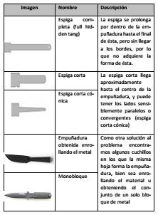 Buenas, espero que esteis todos bien...hace poco he conseguido un puñal o mejor daga española del XIX, 51