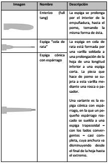 Buenas, espero que esteis todos bien...hace poco he conseguido un puñal o mejor daga española del XIX, 50