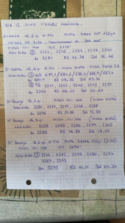 Pues eso alguno esta recargando este calibre podría dar algunos datos de recarga hay pocas tablas o ninguna 170