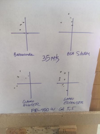 Todo con la pr900w 00