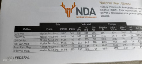 Hola a todos, buscando una munición parta mi .270win he encontrado en la Hornady ELD-X precisión, y buen 111