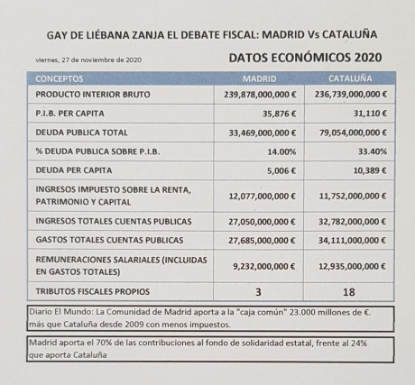 Jeje,con el de este mes,me revisan,toma ya:D :D :D que siga bajando un poquito mas.....
Diario 1.433
Media 130