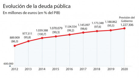 En el BOE del día 30 sale algo referente al nuevo reglamento, 20 dias "para cursar observaciones". 50