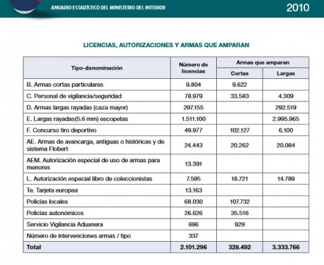 En el BOE del día 30 sale algo referente al nuevo reglamento, 20 dias "para cursar observaciones". 170