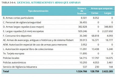En el BOE del día 30 sale algo referente al nuevo reglamento, 20 dias "para cursar observaciones". 151