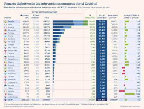 Jeje,con el de este mes,me revisan,toma ya:D :D :D que siga bajando un poquito mas.....
Diario 1.433
Media 90