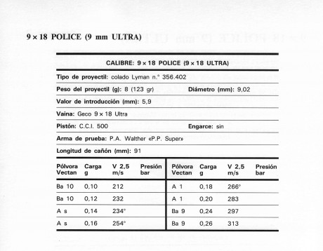     Hola. 

Alguien ha experimentado o tiene conocimiento de una receta -segura,
 por supuesto- para obtener 42
