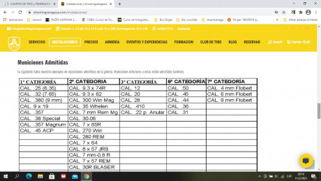 hola, os agradecería si me podeis decir de algún campo de tiro en cataluña donde se pueda tirar con escopeta 40