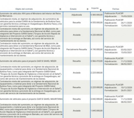 Hace tiempo que se debate la conveniencia de  adquisición del F-35 por nuestro Ejército del Aire, que 51