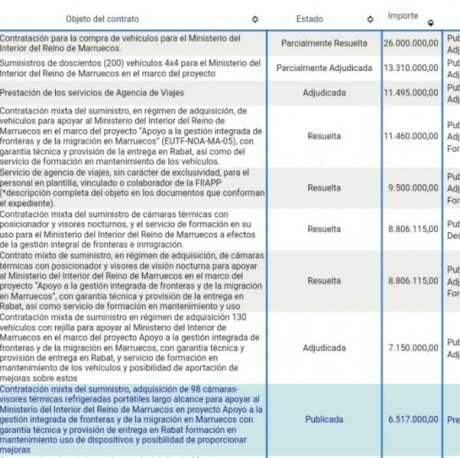 Hace tiempo que se debate la conveniencia de  adquisición del F-35 por nuestro Ejército del Aire, que 50