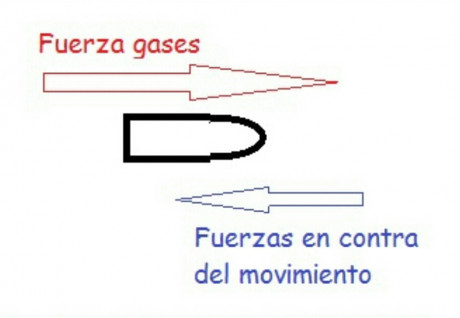 Hola, pues nunca uséis munición subsonica en el cetme, lo único que conseguiréis es que se queden las 50