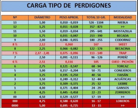 Parece ser que han prohibido la munición de Doble Cero al ser igual a 4,5 mm. No encuentro nada en el 30