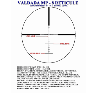 Hola,he comprado un IOR Terminator y no tengo ni idea de como va la retícula que trae, es la MP-8 Extreme.¿Sabe 20