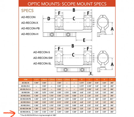 Vendo anillas American Defense desmontables de 20moa para tubo de 30mm por 200€ portes incluídos. Tlf 10