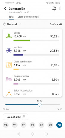 A más de cien euros el kw.

Habrá que elegir entre comer y poner el aire acondicionado: las dos cosas 161