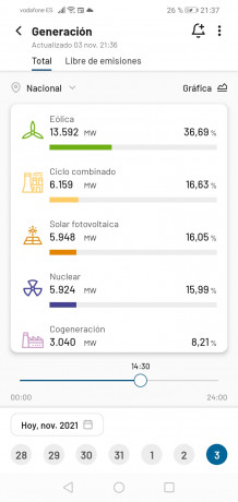 A más de cien euros el kw.

Habrá que elegir entre comer y poner el aire acondicionado: las dos cosas 130