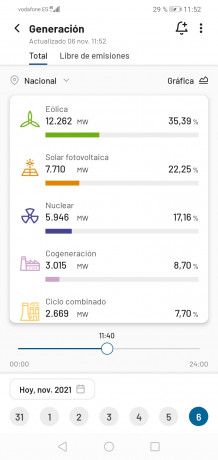 A más de cien euros el kw.

Habrá que elegir entre comer y poner el aire acondicionado: las dos cosas 50