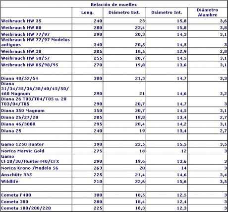 como la webley no se fabrica y las que hay de segunda mano tienen precios, yo diria desorvitados me inclino 60