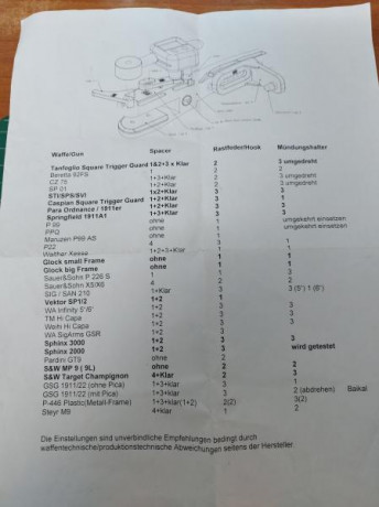 Vendido, pendiente de envío.

Vendo Cinturón (125 -130 cm)  para IPSC con funda de extracción rápida y 21