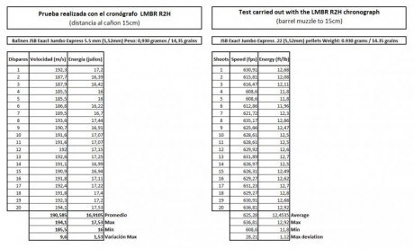 Hola a tod@s

Me gustaría saber vuestra opinión sobre los datos que he obtenido con mi nuevo cronógrafo 02