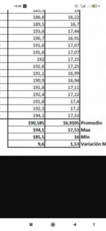 Hola a tod@s

Me gustaría saber vuestra opinión sobre los datos que he obtenido con mi nuevo cronógrafo 90