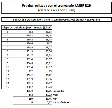 Hola a tod@s

Me gustaría saber vuestra opinión sobre los datos que he obtenido con mi nuevo cronógrafo 130