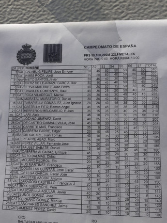 Aquí os dejo un poco de información de la 1° tirada de PRS rimfire multidistancia. Esperemos q la primera 10