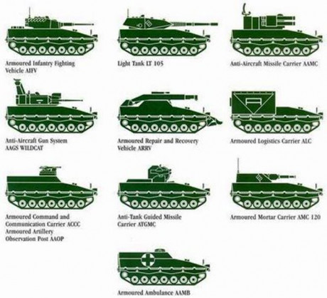 Saludos, carristas.

En la reciente feria Eurosatory 2022 han habido varias novedades en el tema de los 160